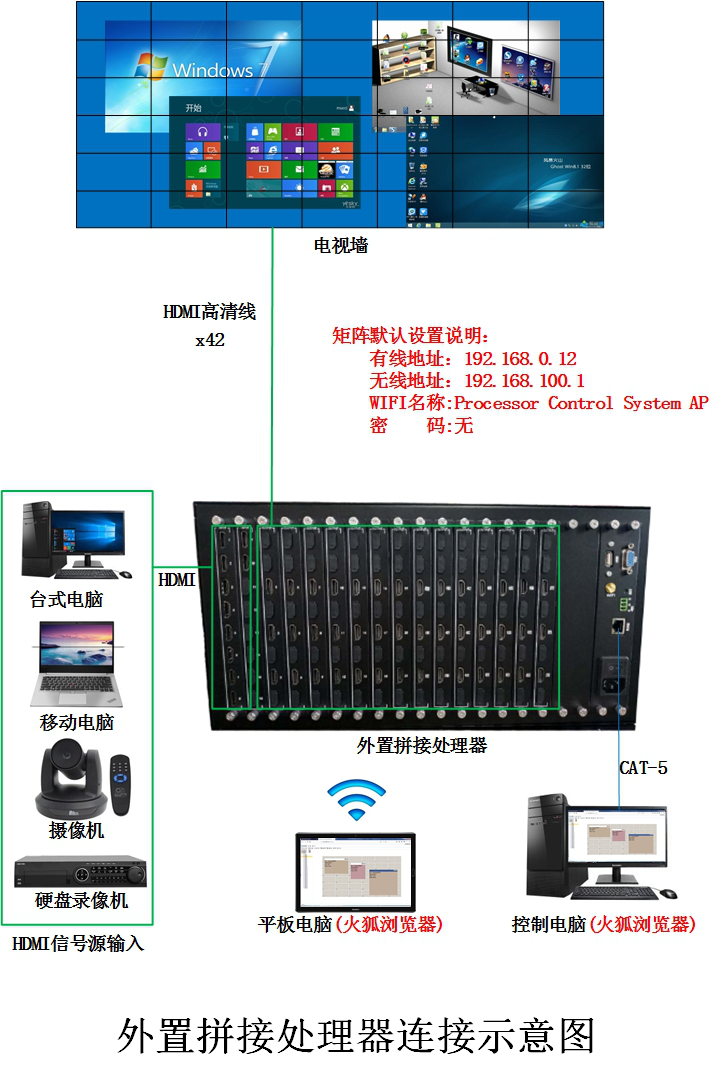 外置拼接处理器 连接图.png