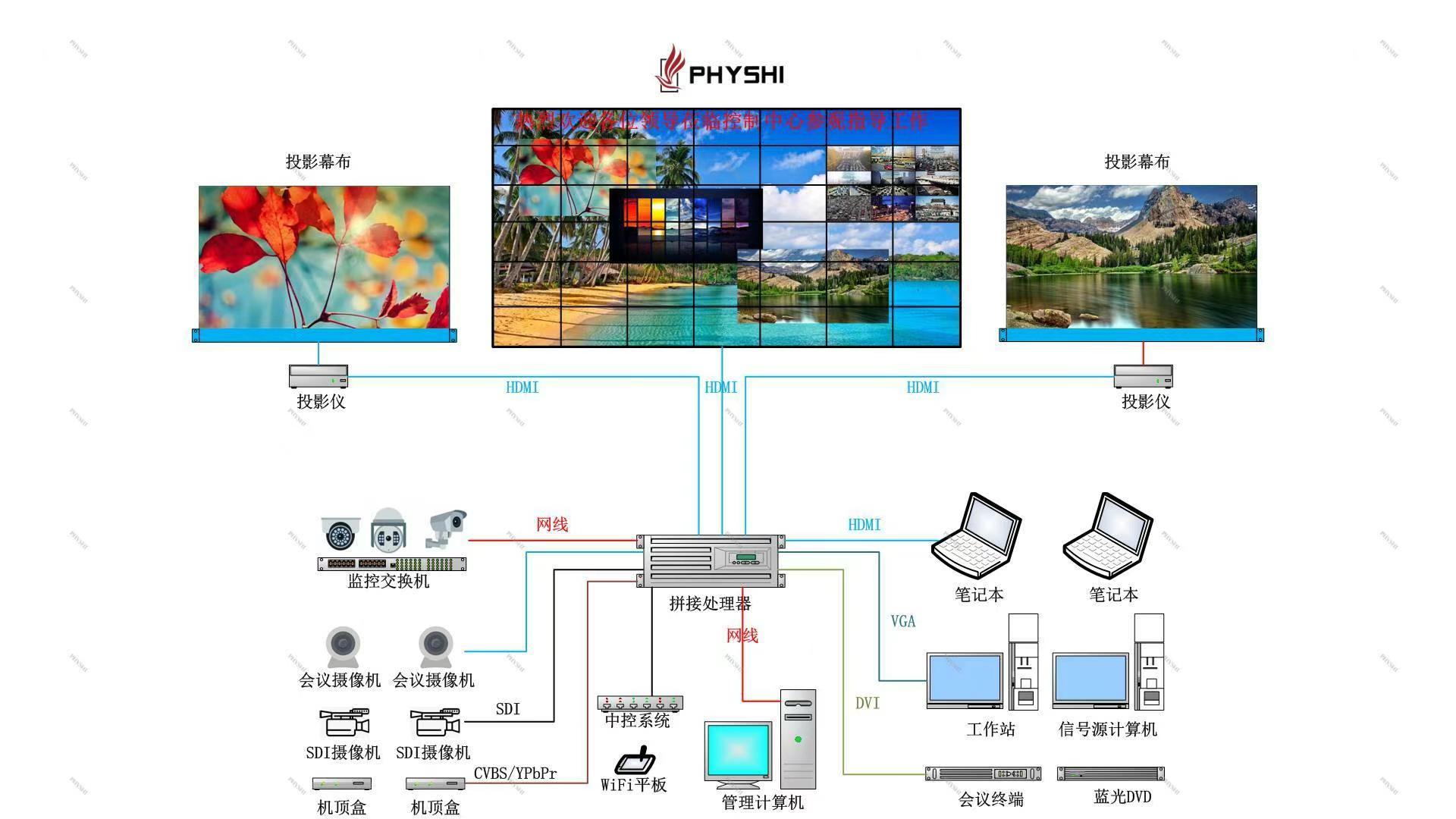 1774314821187489.jpg 拼接处理器拓扑图.jpg