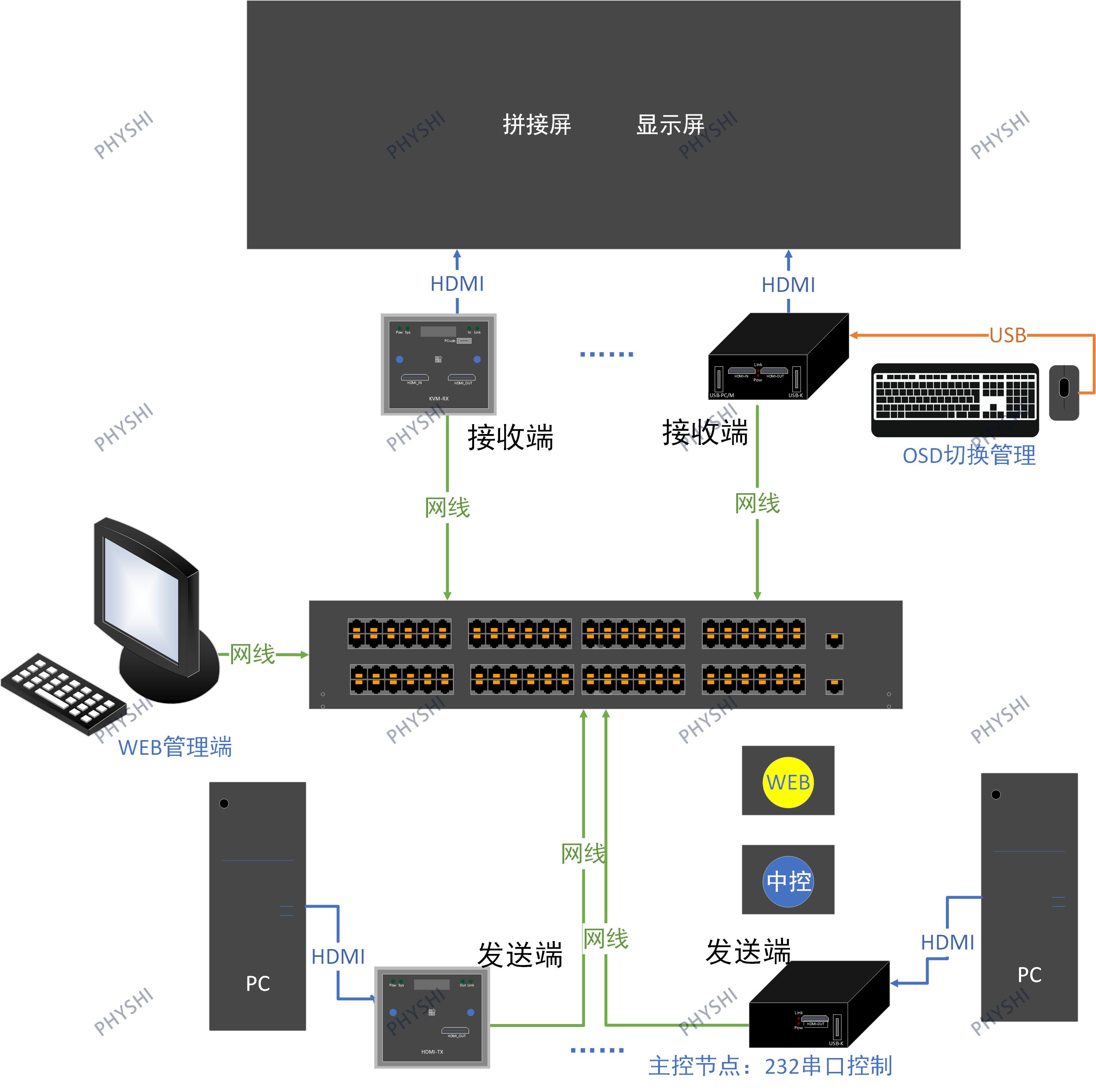 HDMI矩阵系统图2.png